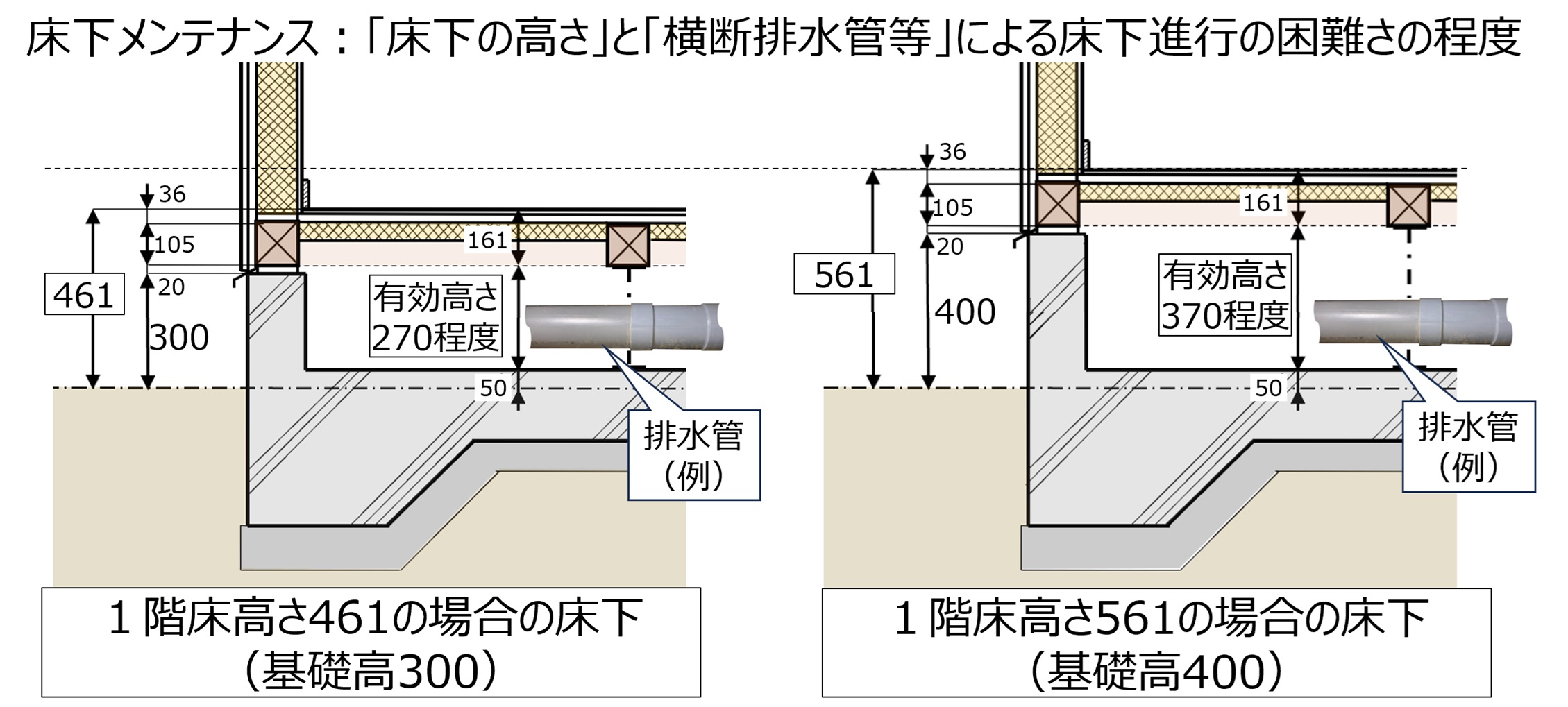 「そこ、行けますか？点検できますか？」・・・住宅のメンテナンス