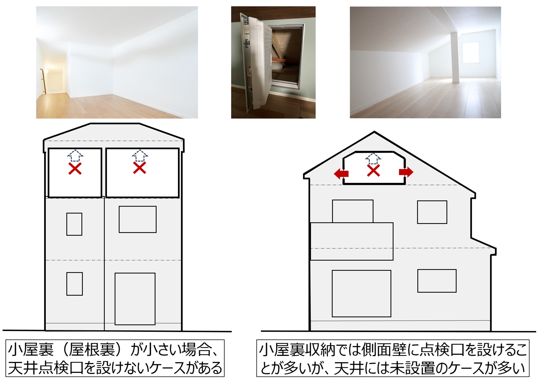 「そこ、行けますか？点検できますか？」・・・住宅のメンテナンス