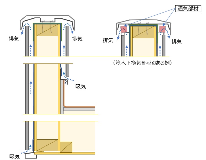 住宅外壁の「呼吸」について