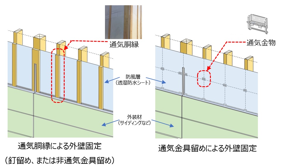 住宅外壁の「呼吸」について