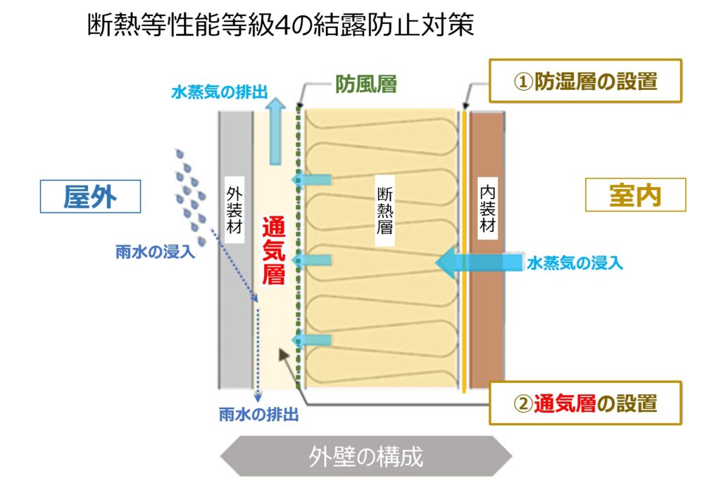 住宅外壁の「呼吸」について