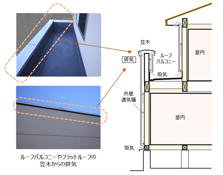 住宅外壁の「呼吸」について