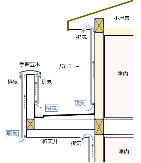 住宅外壁の「呼吸」について