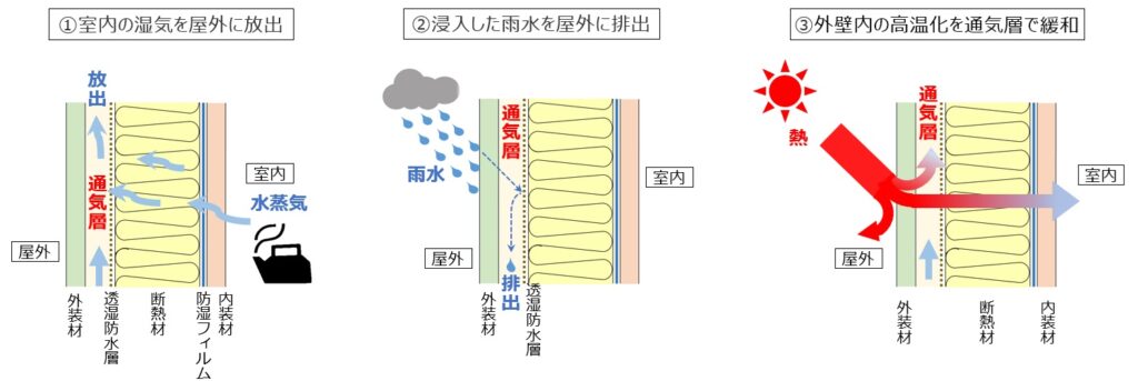 住宅外壁の「呼吸」について