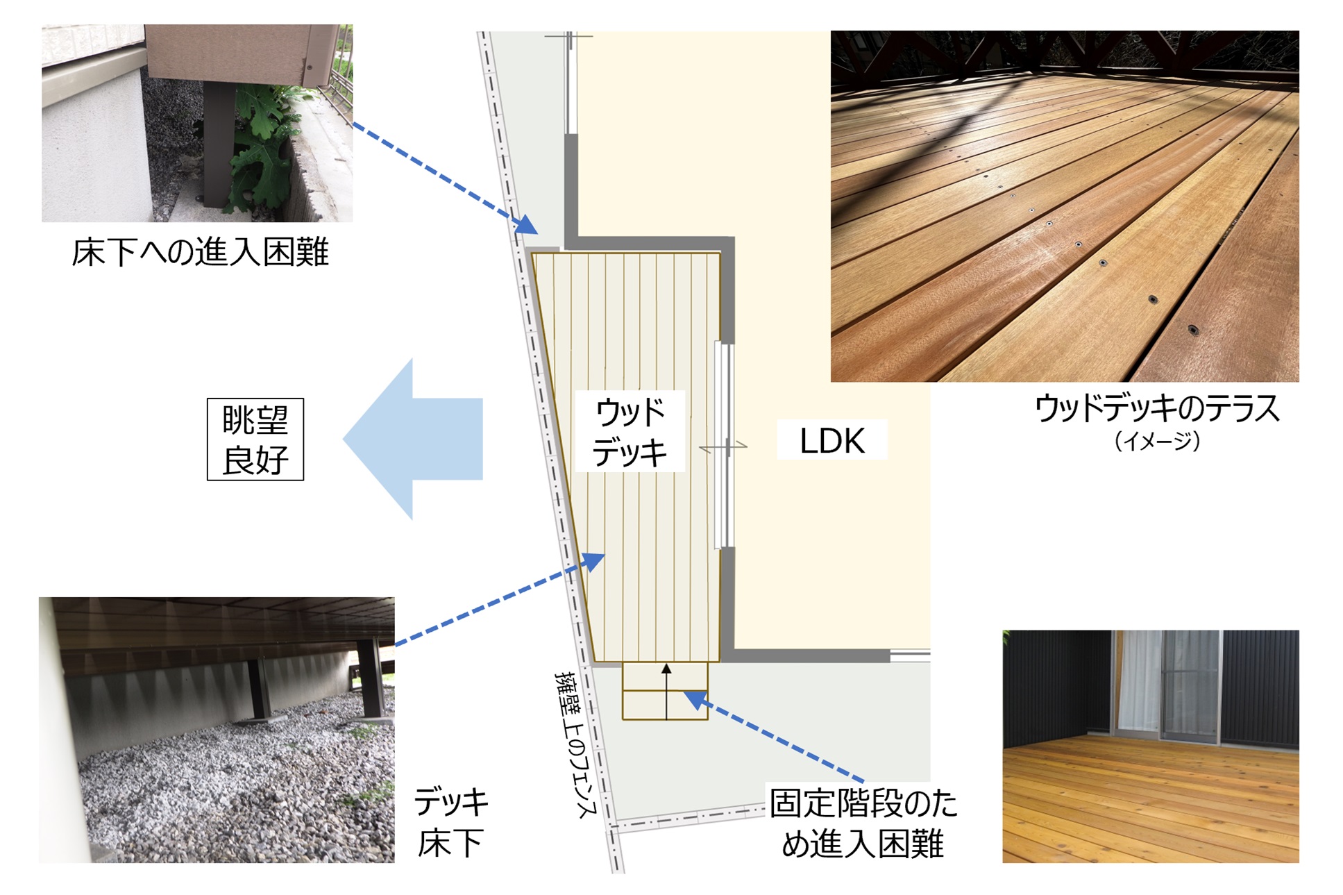 「そこ、行けますか？点検できますか？」・・・住宅のメンテナンス