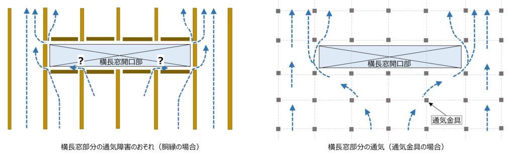 住宅外壁の「呼吸」について