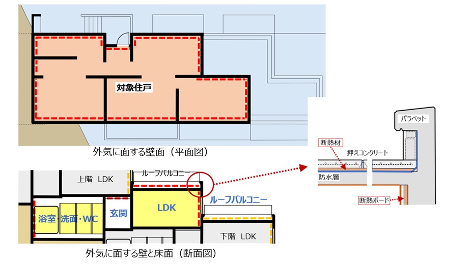 マンションの内覧会