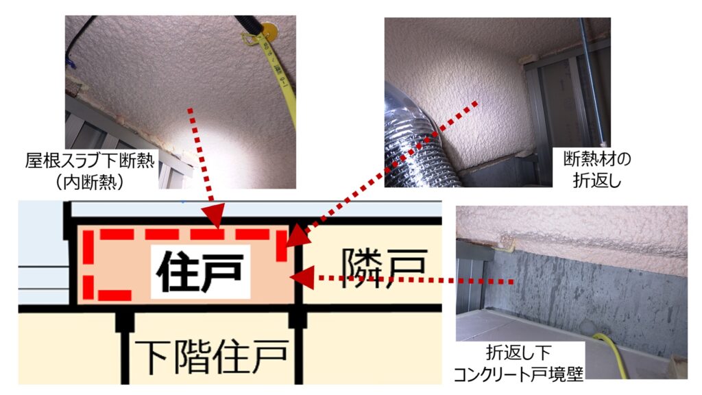 マンションの内覧会