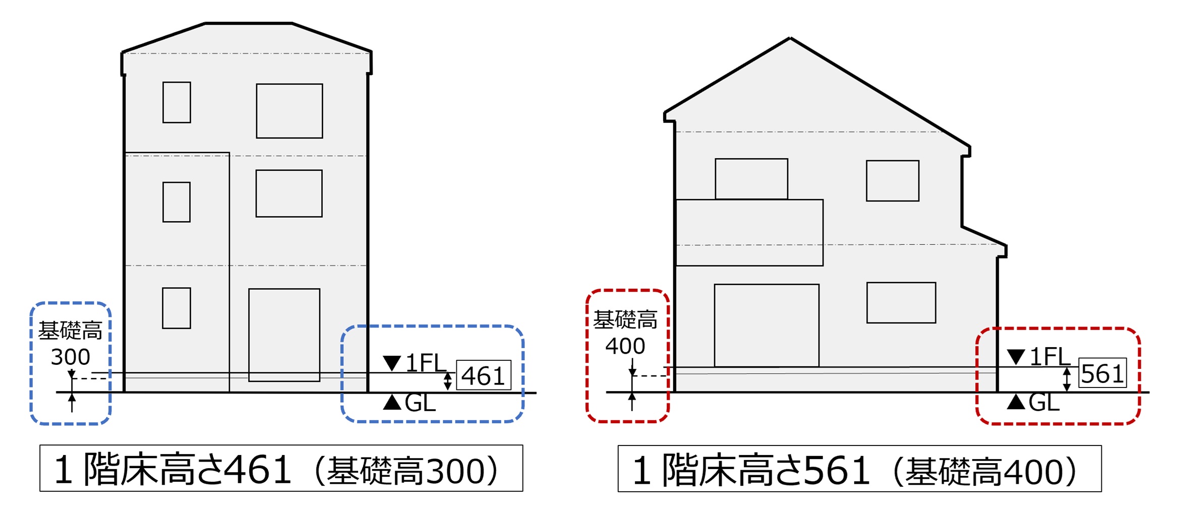 「そこ、行けますか？点検できますか？」・・・住宅のメンテナンス