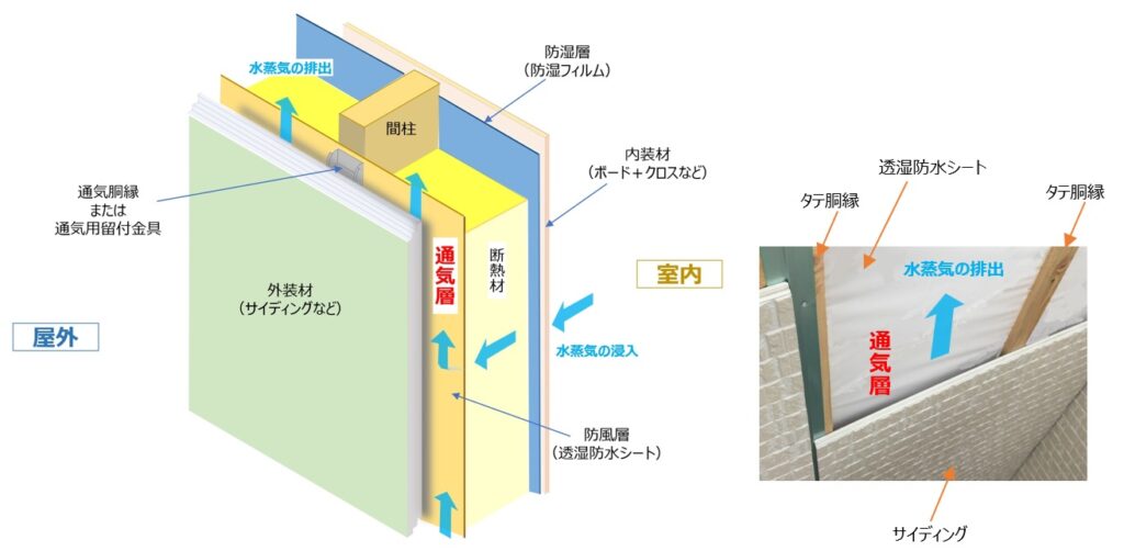 住宅外壁の「呼吸」について