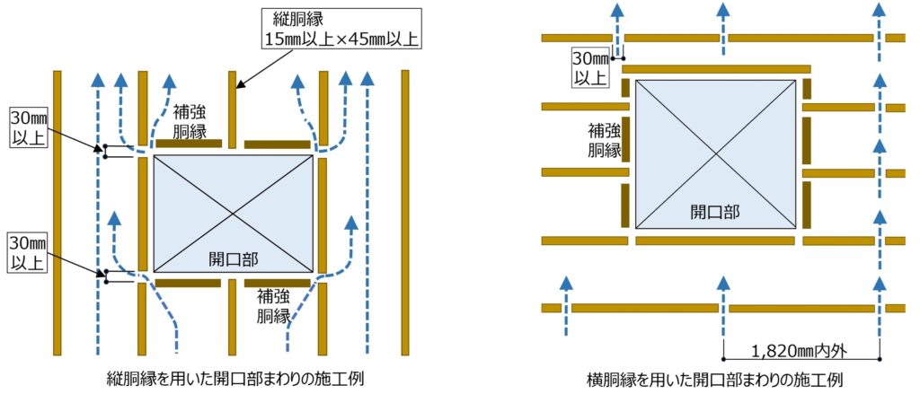 住宅外壁の「呼吸」について