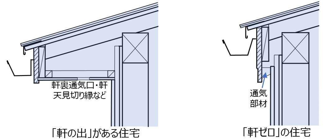 住宅外壁の「呼吸」について