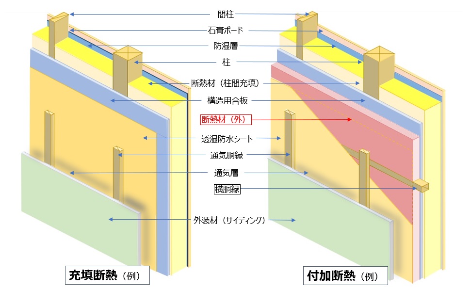 住宅外壁の「呼吸」について