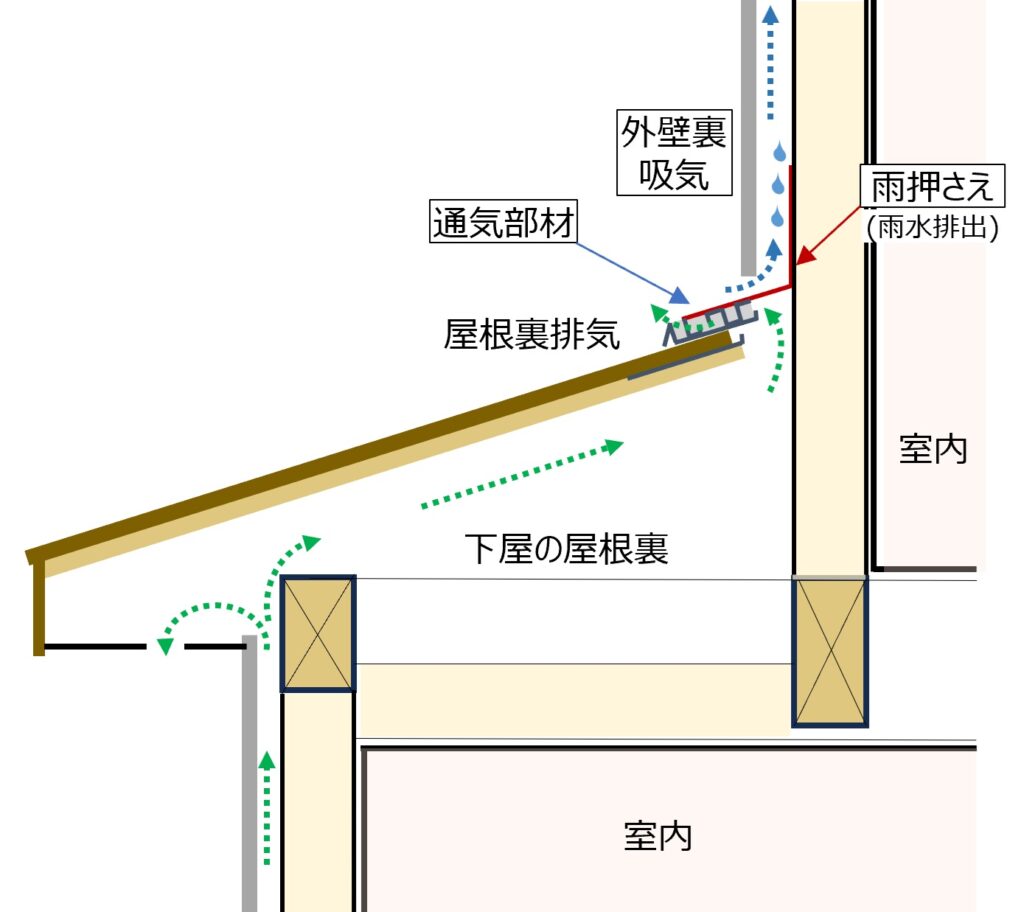 住宅外壁の「呼吸」について