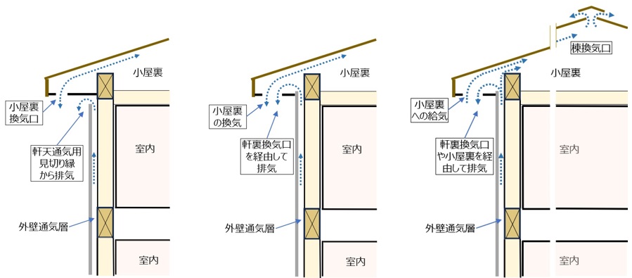 住宅外壁の「呼吸」について