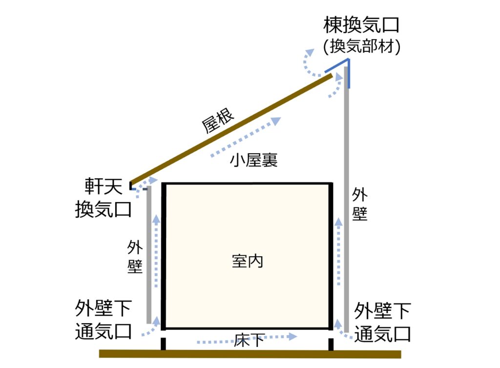 住宅外壁の「呼吸」について