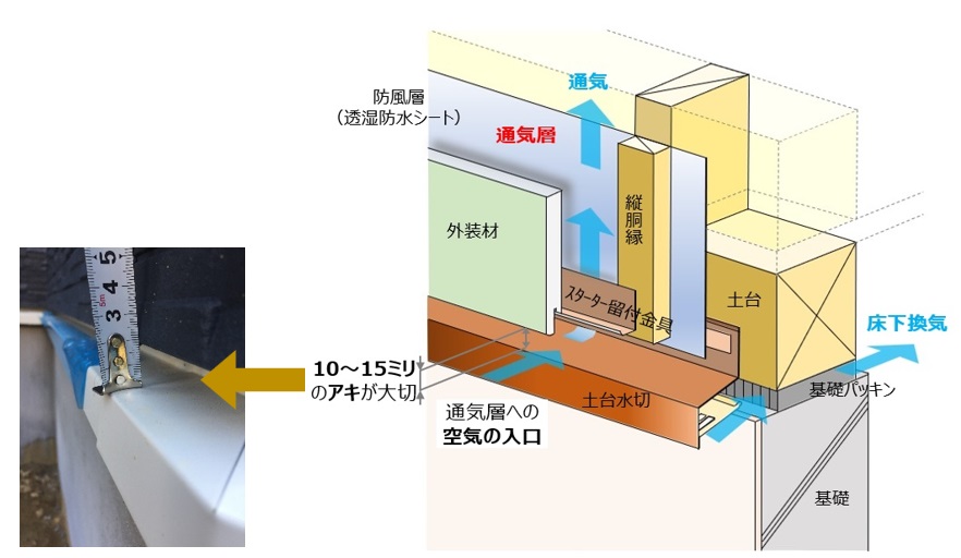 住宅外壁の「呼吸」について