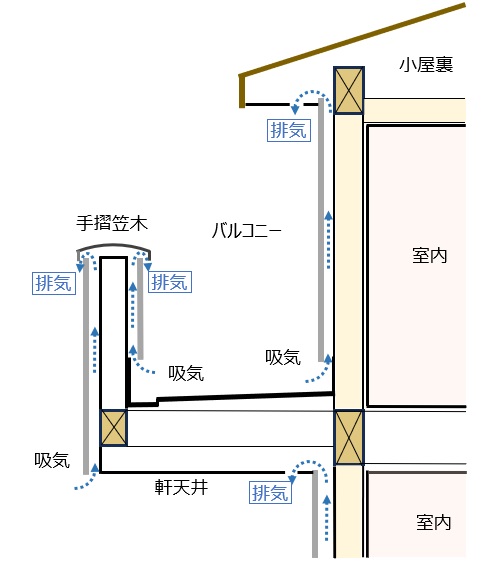 住宅外壁の「呼吸」について