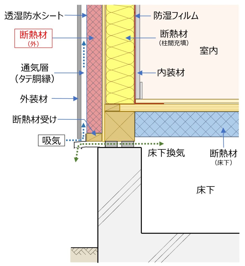 住宅外壁の「呼吸」について