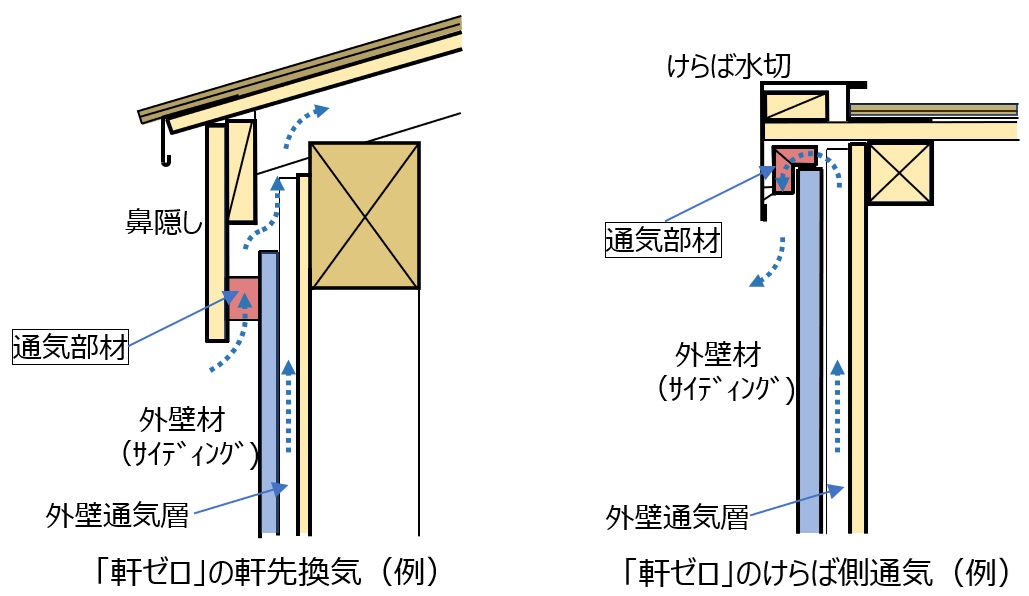 住宅外壁の「呼吸」について