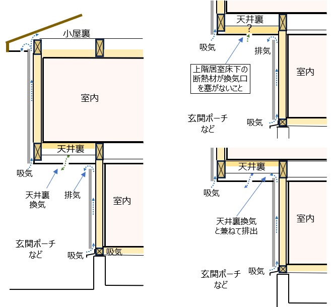 住宅外壁の「呼吸」について