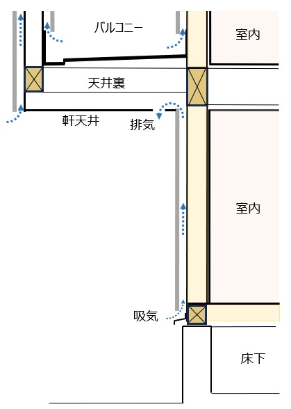 住宅外壁の「呼吸」について